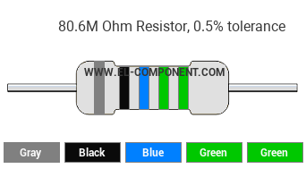 80.6M Ohm Resistor Color Code