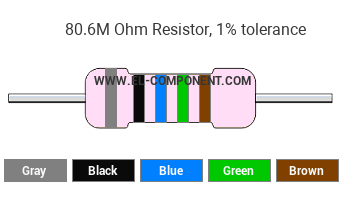 80.6M Ohm Resistor Color Code