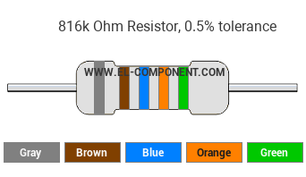 816k Ohm Resistor Color Code