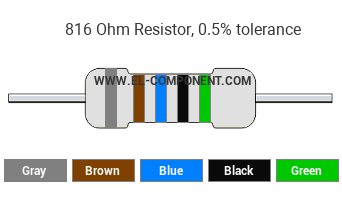 816 Ohm Resistor Color Code