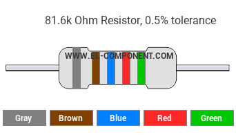 81.6k Ohm Resistor Color Code