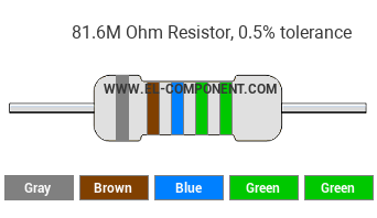 81.6M Ohm Resistor Color Code