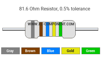 81.6 Ohm Resistor Color Code