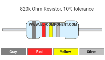 820k Ohm Resistor Color Code