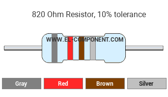 820 Ohm Resistor Color Code
