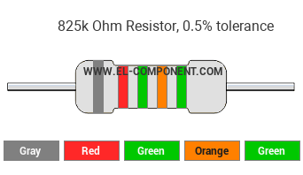 825k Ohm Resistor Color Code