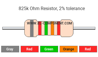 825k Ohm Resistor Color Code