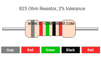 825 Ohm Resistor Color Code