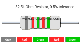 82.5k Ohm Resistor Color Code