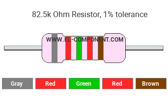 82.5k Ohm Resistor Color Code