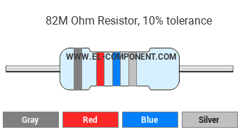 82M Ohm Resistor Color Code