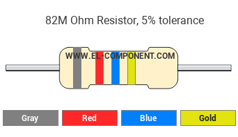 82M Ohm Resistor Color Code