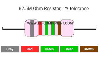 82.5M Ohm Resistor Color Code