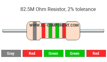 82.5M Ohm Resistor Color Code