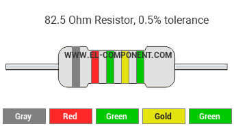 82.5 Ohm Resistor Color Code