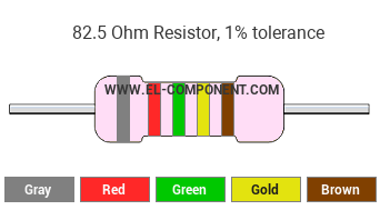 82.5 Ohm Resistor Color Code