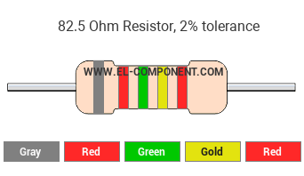 82.5 Ohm Resistor Color Code
