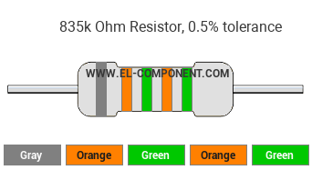 835k Ohm Resistor Color Code