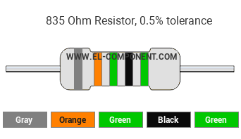 835 Ohm Resistor Color Code