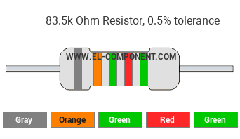 83.5k Ohm Resistor Color Code