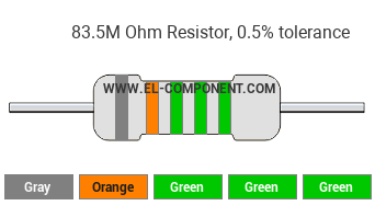 83.5M Ohm Resistor Color Code