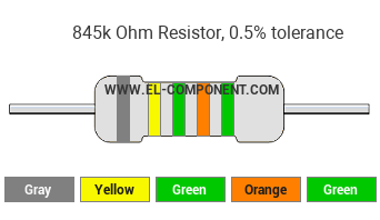 845k Ohm Resistor Color Code