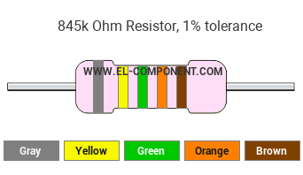 845k Ohm Resistor Color Code