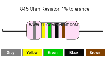 845 Ohm Resistor Color Code