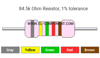 84.5k Ohm Resistor Color Code