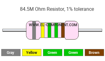 84.5M Ohm Resistor Color Code