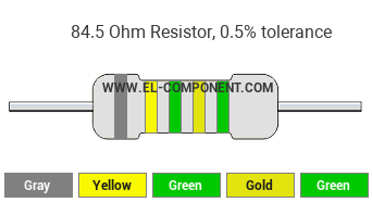 84.5 Ohm Resistor Color Code