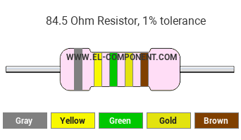 84.5 Ohm Resistor Color Code