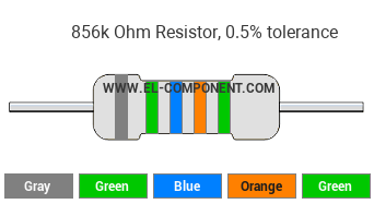 856k Ohm Resistor Color Code