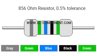 856 Ohm Resistor Color Code
