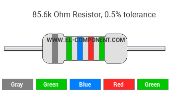 85.6k Ohm Resistor Color Code