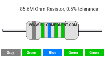 85.6M Ohm Resistor Color Code