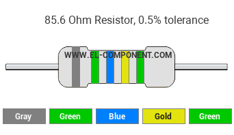 85.6 Ohm Resistor Color Code