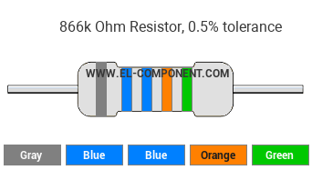866k Ohm Resistor Color Code