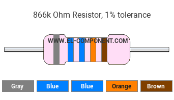 866k Ohm Resistor Color Code