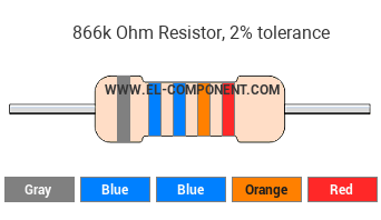 866k Ohm Resistor Color Code