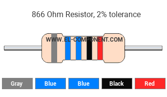 866 Ohm Resistor Color Code