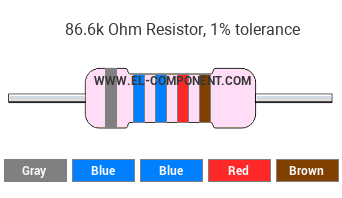 86.6k Ohm Resistor Color Code