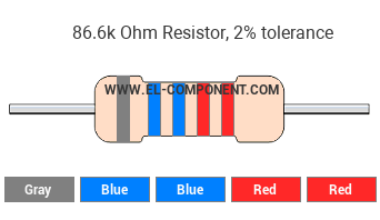 86.6k Ohm Resistor Color Code