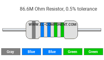 86.6M Ohm Resistor Color Code