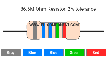 86.6M Ohm Resistor Color Code