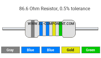 86.6 Ohm Resistor Color Code