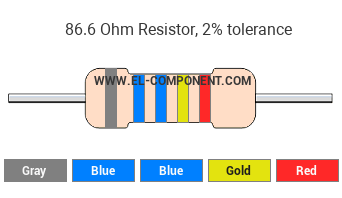 86.6 Ohm Resistor Color Code