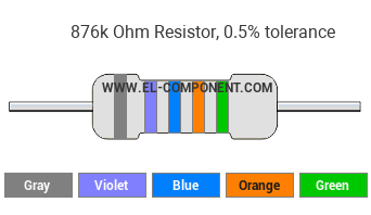 876k Ohm Resistor Color Code