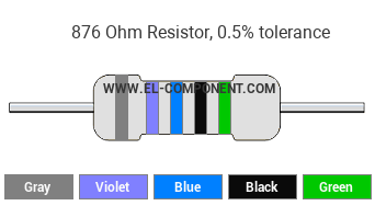 876 Ohm Resistor Color Code