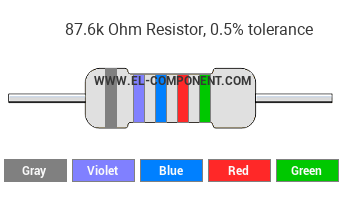87.6k Ohm Resistor Color Code